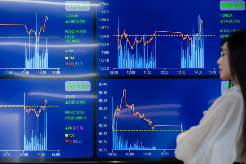 Nhà đầu tư 'đua nhau' bắt đáy, kéo VN-Index tăng hơn 50 điểm
