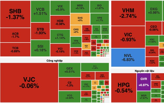 VN-Index chao đảo dù cổ phiếu năng lượng bứt phá